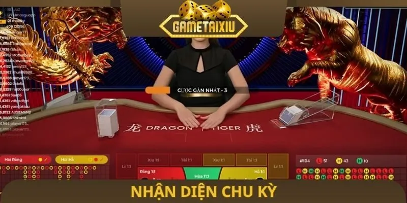 Nhận diện chu kỳ